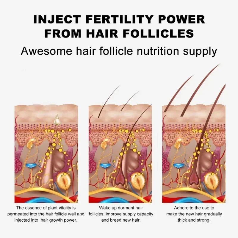 Eyebrow Eyelash Growth Serum Fast Growing Prevent Hair Loss Damaged Treatment Thick Dense Eyes Makeup Care Products New 2024